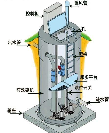 屏东县一体化污水提升泵内部结构图